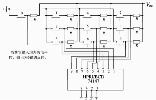 Logisim中优先编码器的使用 74148与74147详解
